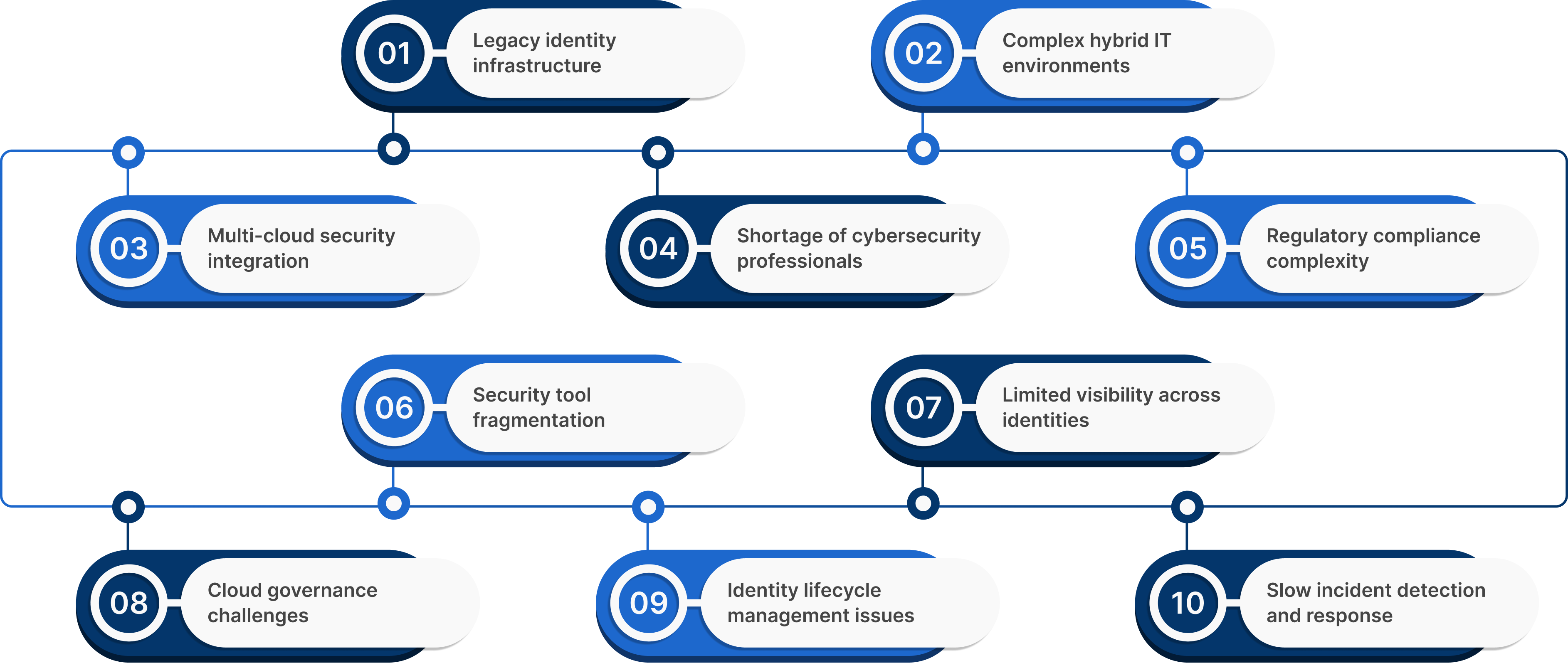 Service Delivery Framework
